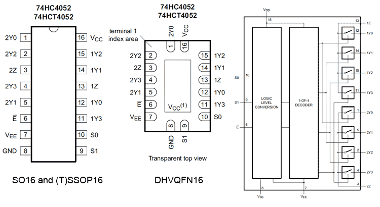 74HC4052 Dual 4-channel analog multiplexer/demultiplexer