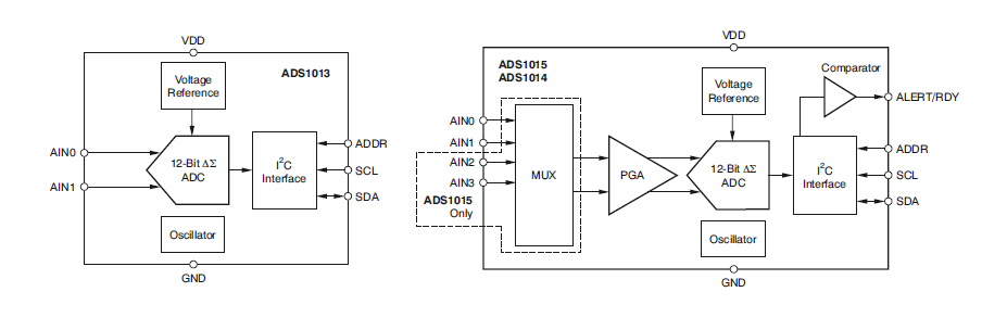 ADS1015 - precision analog-to-digital converters PDF manual