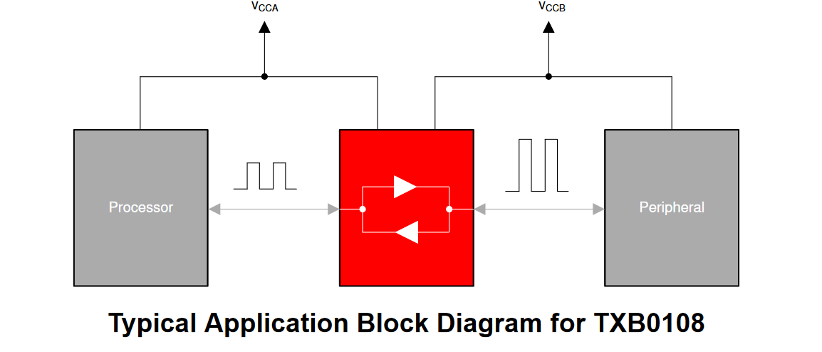 TXB0108 - 8-bit bidirectional voltage-level adapter