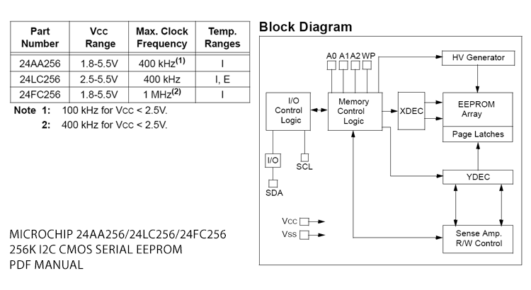 Microchip 24AA256/24LC256/24FC256 - 256K I2C CMOS Serial EEPROM