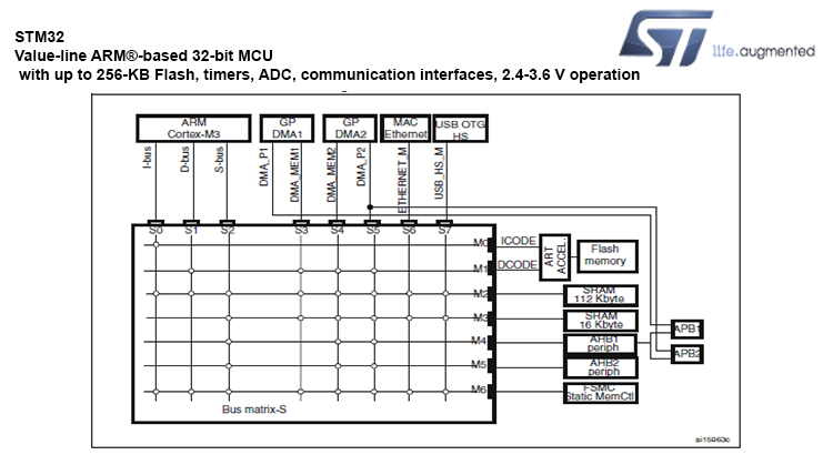 STM32 Value-line ARM®-based 32-bit MCU PDF manual