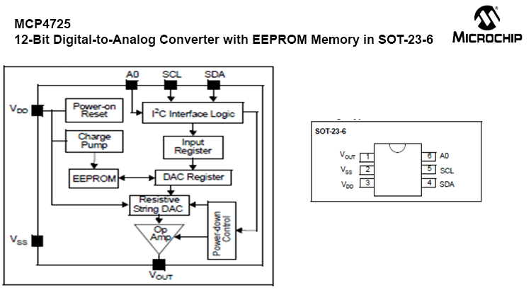 MCP4725 - 12-Bit digital-to-analog converter with EEPROM memory PDF manual