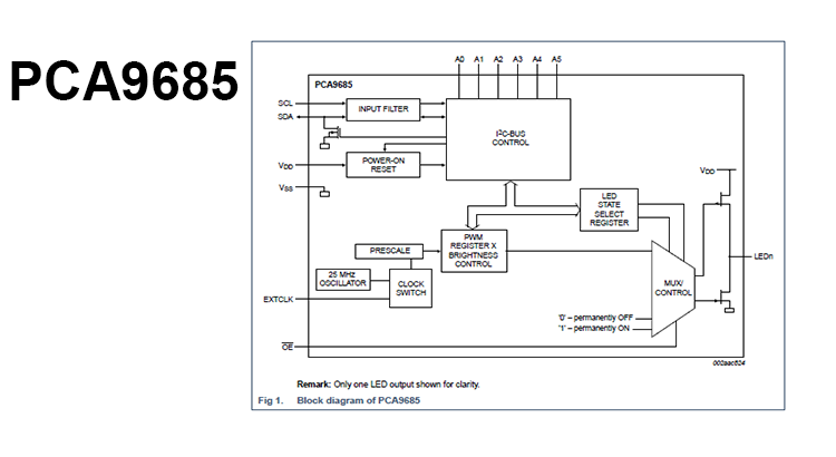 PCA9685 - 16-channel, 12-bit PWM Fm+ I²C-bus LED controller