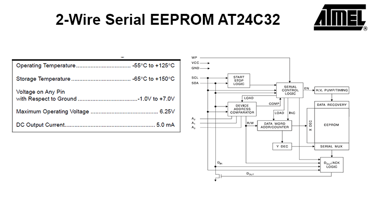 AT24C32 - 2-Wire Serial EEPROM PDF manual