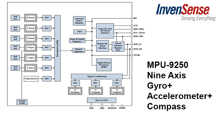 MPU-9250 Nine Axis (Gyro+Accelerometer+Compass)