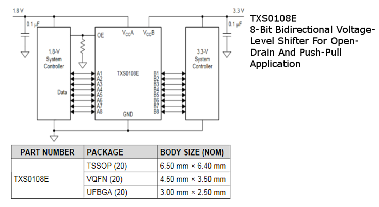 TXS0108E - 8-Bit Bidirectional Channel Logic Level Converter