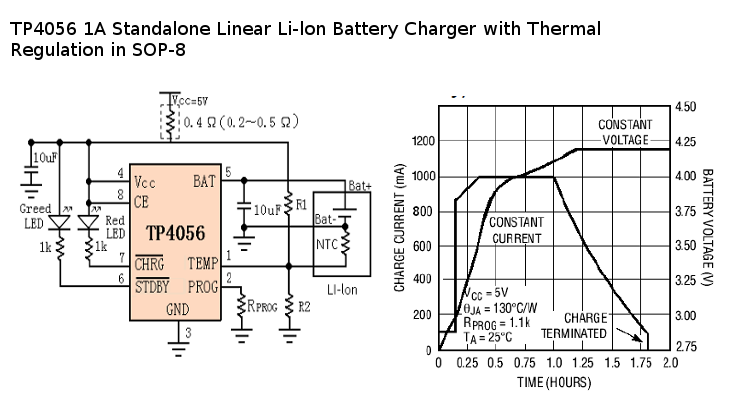 TP4056 1A Standalone Linear Li-lon Battery Charger with Thermal Regulation