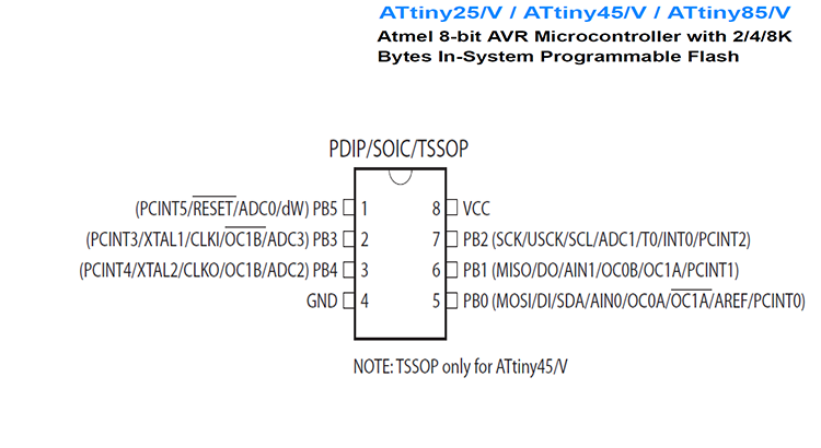 ATtiny25/V / ATtiny45/V / ATtiny85/V Atmel 8-bit AVR Microcontroller with 2/4/8K Bytes In-System Programmable Flash