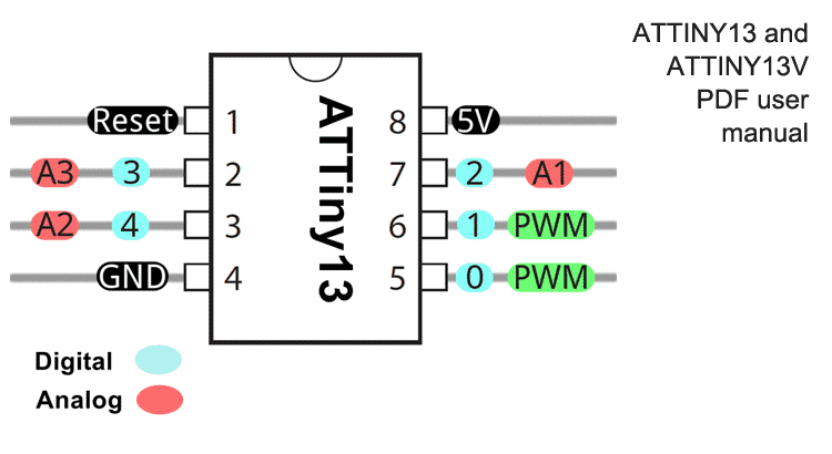 Atmel ATTINY13 microcontroller PDF user manual