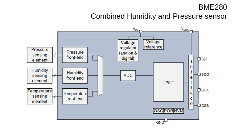 BME280 Combined humidity and pressure sensor