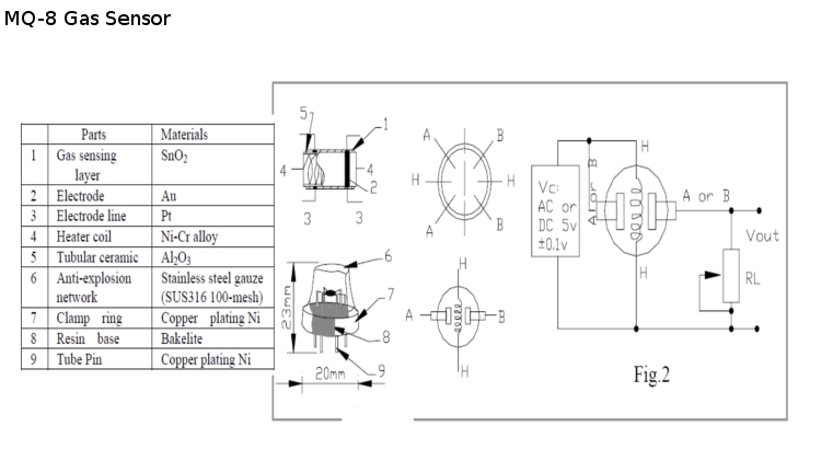 MQ-8 GAS SENSOR