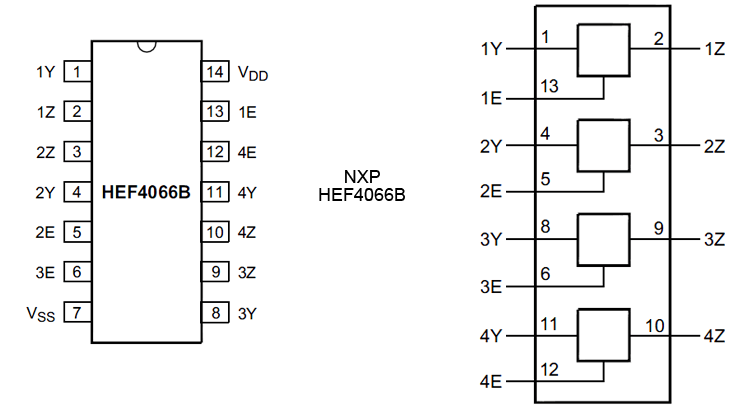 HEF4066B Quad analog switch (NXP)
