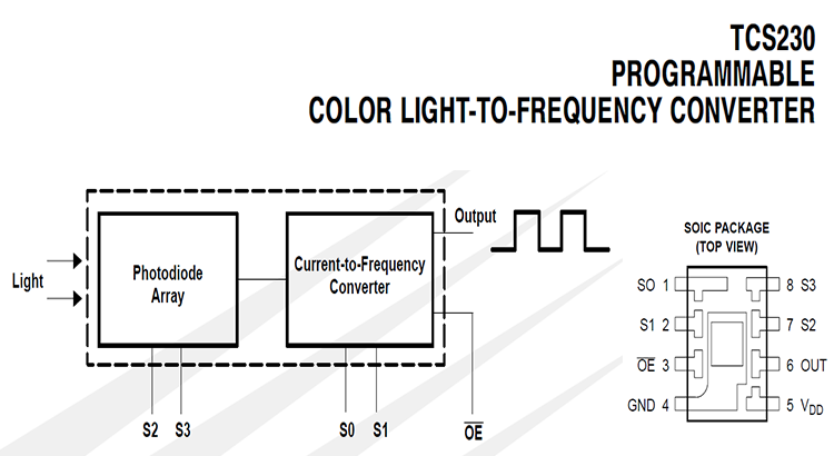 TCS230 Programmable Color Light-to-Frequency Sensor